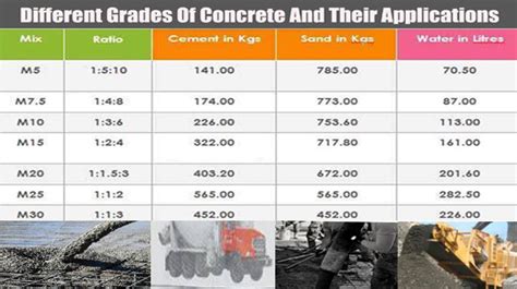 concrete psi strength chart